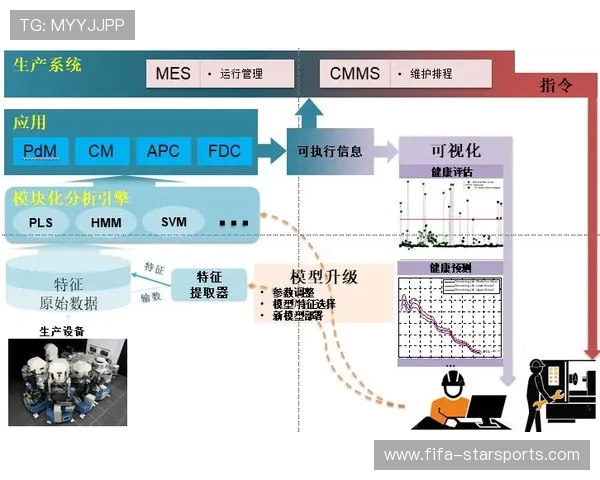 赛车比赛体能监控与数据分析（463 ）