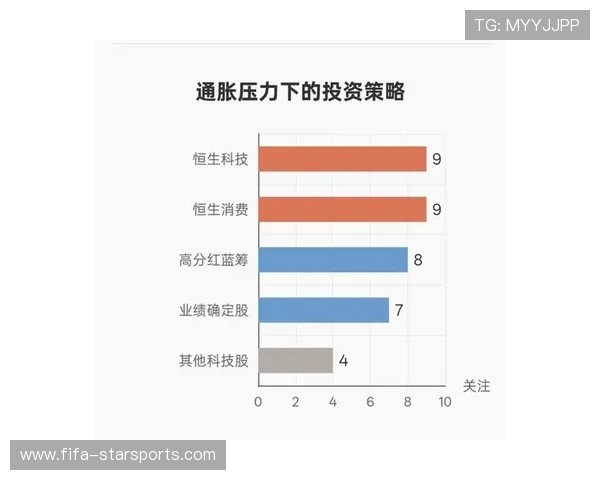 体育产业投资在通胀环境下的防御性逻辑分析